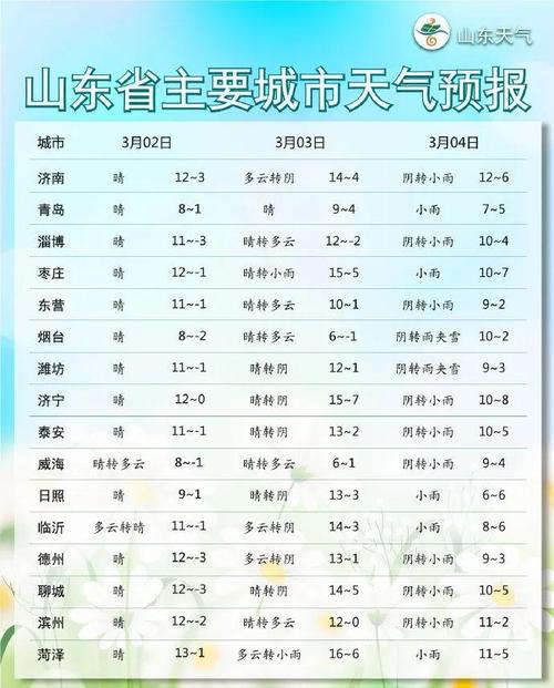东营天气预报查询/搜索东营天气