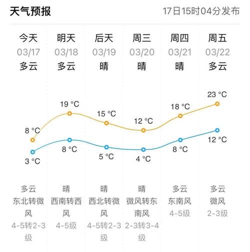 东营天气预报查询/搜索东营天气-第3张图片 东营天气预报查询/搜索东营天气-第3张图片