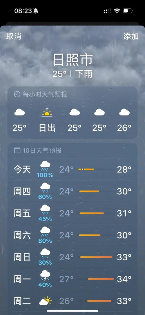 山东日照天气/日照天气,预报-第6张图片 山东日照天气/日照天气,预报-第6张图片