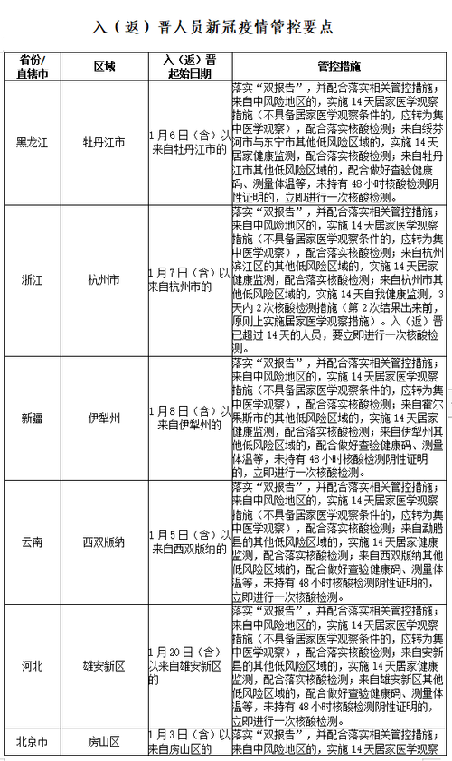 关于“安平官方疫情”你可能想知道-第9张图片 关于“安平官方疫情”你可能想知道-第9张图片