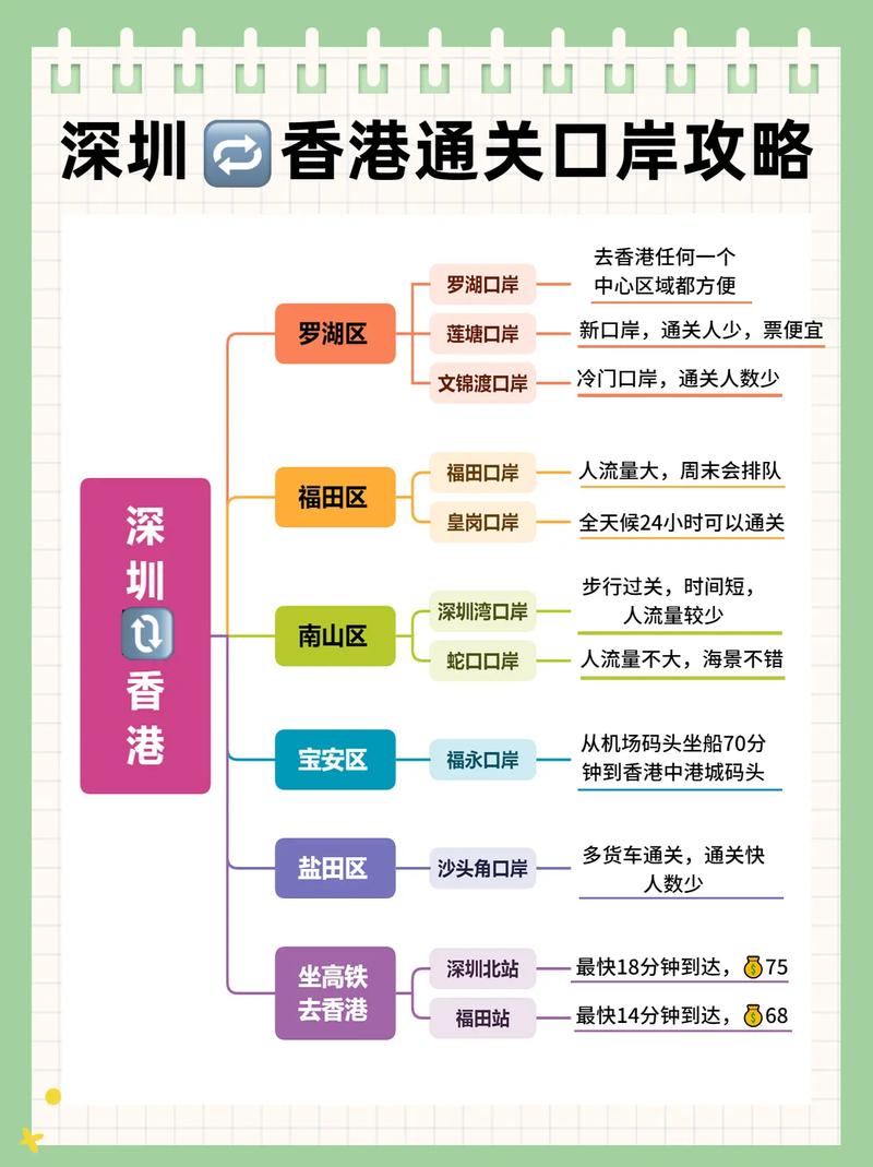 罗湖口岸限行,罗湖口岸限行最新消息-第3张图片 罗湖口岸限行,罗湖口岸限行最新消息-第3张图片