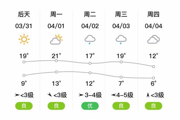 丰城市天气预报/明天丰城市天气预报-第9张图片 丰城市天气预报/明天丰城市天气预报-第9张图片