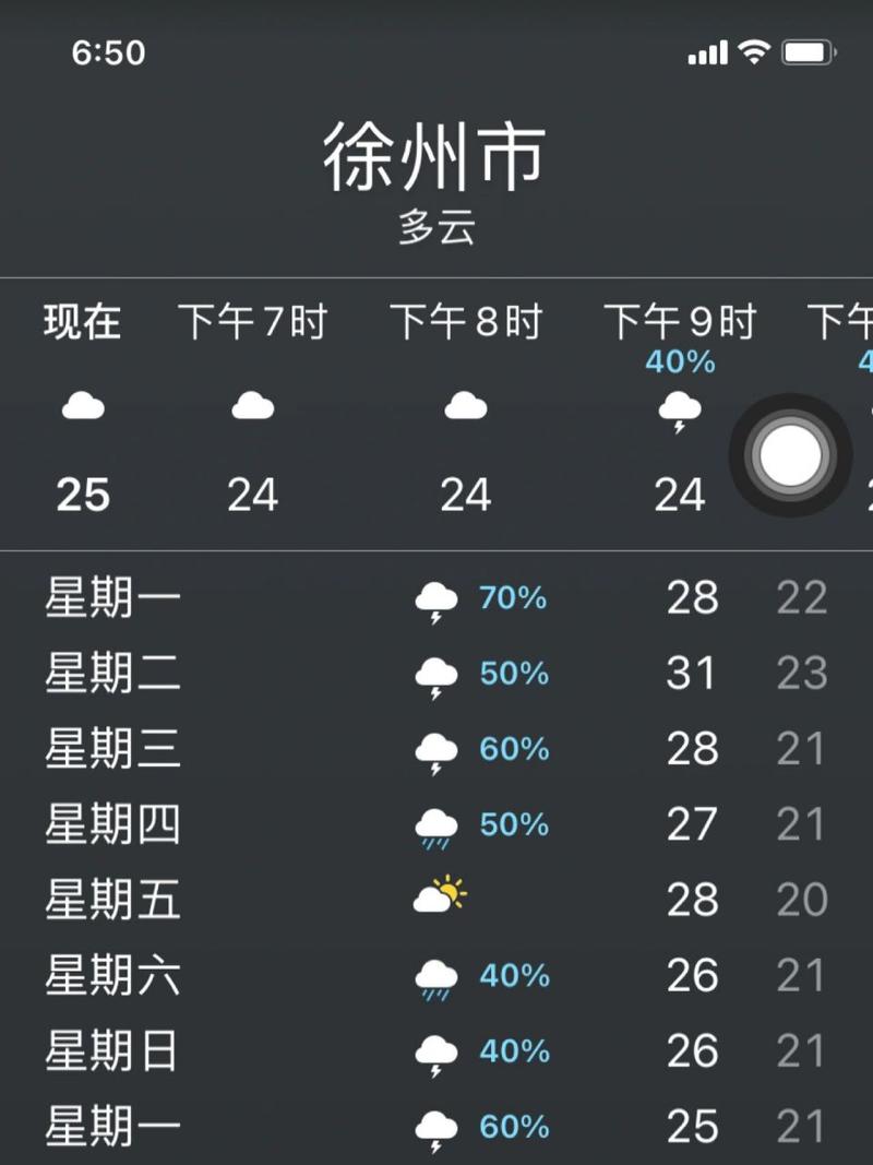 徐州一周天气预报/徐州天气一周天气-第1张图片 徐州一周天气预报/徐州天气一周天气-第1张图片