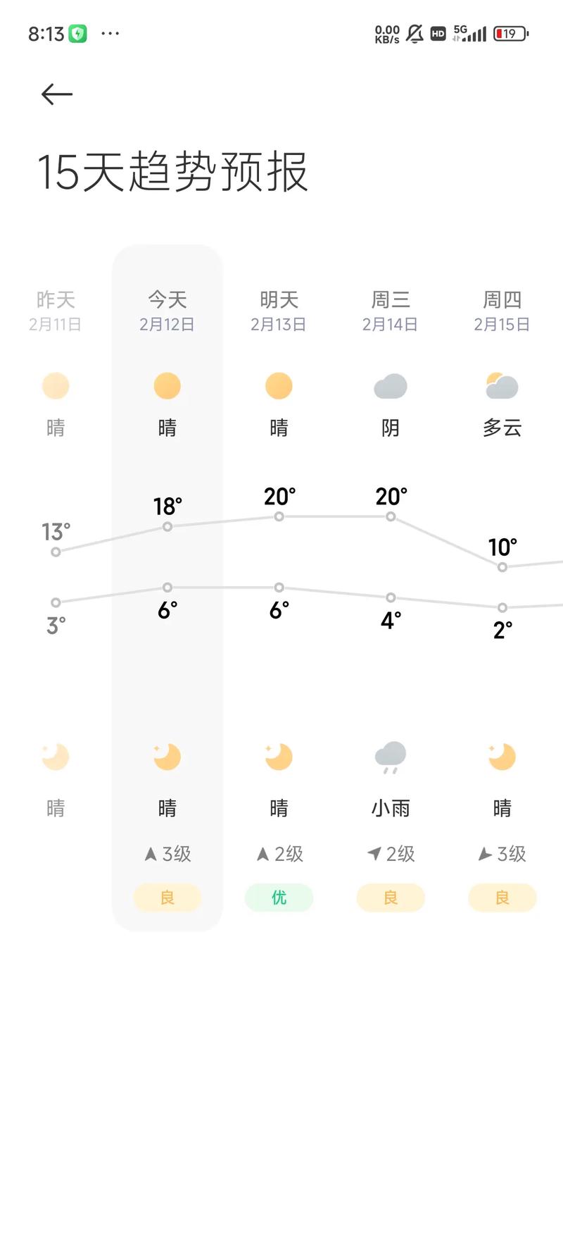 徐州一周天气预报/徐州天气一周天气-第2张图片 徐州一周天气预报/徐州天气一周天气-第2张图片
