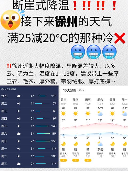 徐州一周天气预报/徐州天气一周天气-第3张图片 徐州一周天气预报/徐州天气一周天气-第3张图片