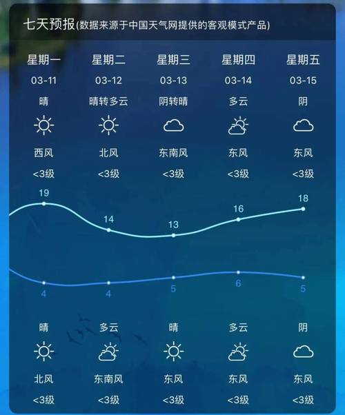 徐州一周天气预报/徐州天气一周天气-第5张图片 徐州一周天气预报/徐州天气一周天气-第5张图片
