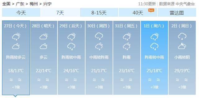 【兴宁天气/兴宁天气预报一周7天查询】-第2张图片 【兴宁天气/兴宁天气预报一周7天查询】-第2张图片
