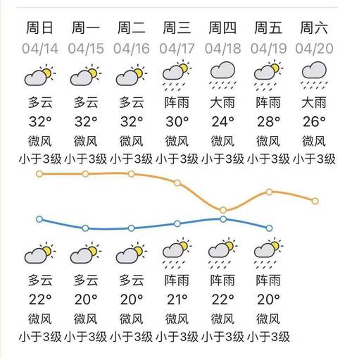 【兴宁天气/兴宁天气预报一周7天查询】-第6张图片 【兴宁天气/兴宁天气预报一周7天查询】-第6张图片