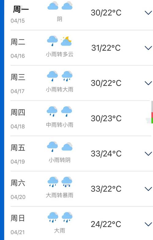 【兴宁天气/兴宁天气预报一周7天查询】-第7张图片 【兴宁天气/兴宁天气预报一周7天查询】-第7张图片