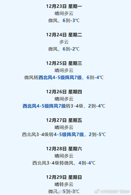【滨海新区天气预报/滨海新区天气预报30天查询】-第7张图片 【滨海新区天气预报/滨海新区天气预报30天查询】-第7张图片
