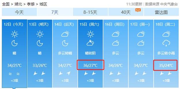 湖北孝感天气/湖北孝感天气预报15天准确率-第5张图片 湖北孝感天气/湖北孝感天气预报15天准确率-第5张图片