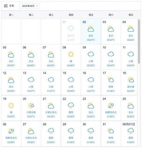 东莞未来一周天气预报/东莞未来一周天气预报30天-第3张图片 东莞未来一周天气预报/东莞未来一周天气预报30天-第3张图片