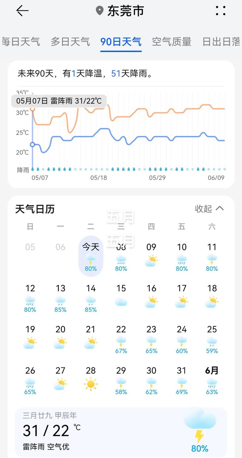 东莞未来一周天气预报/东莞未来一周天气预报30天-第8张图片 东莞未来一周天气预报/东莞未来一周天气预报30天-第8张图片