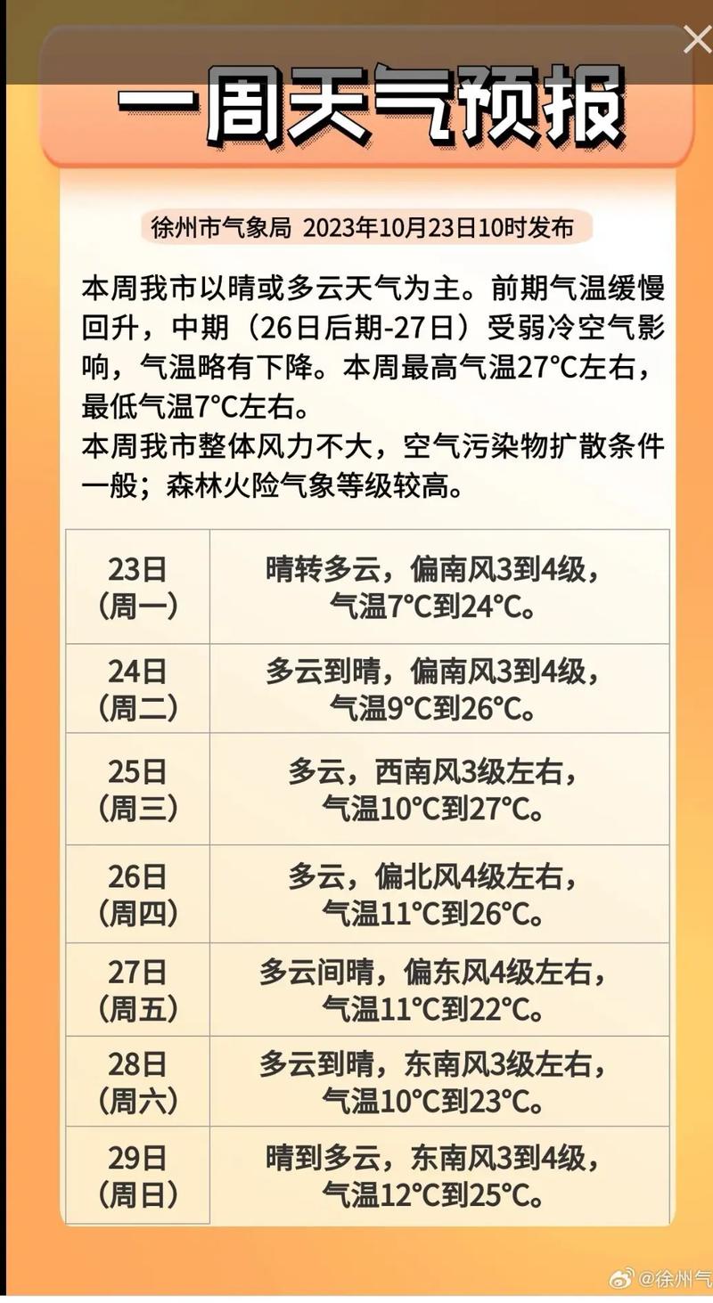 徐州地区天气预报/徐州地区天气预报七天-第6张图片 徐州地区天气预报/徐州地区天气预报七天-第6张图片