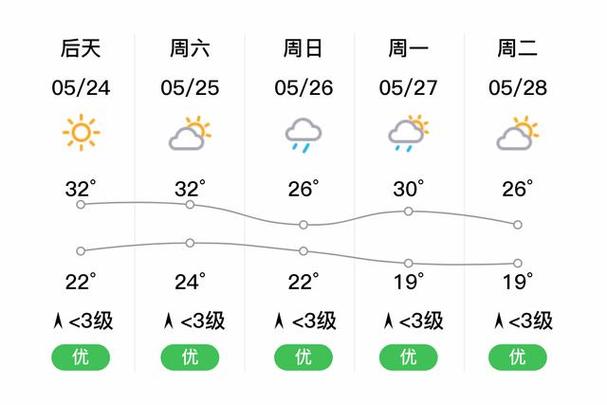 黔东南天气预报-黔东南天气预报未来15天-第1张图片 黔东南天气预报-黔东南天气预报未来15天-第1张图片