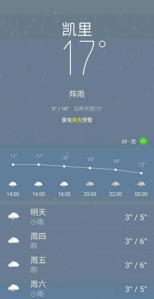 黔东南天气预报-黔东南天气预报未来15天-第5张图片 黔东南天气预报-黔东南天气预报未来15天-第5张图片