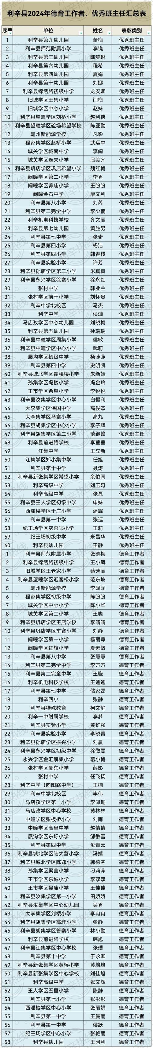 安徽南部疫情，安徽南部疫情防控电话-第5张图片