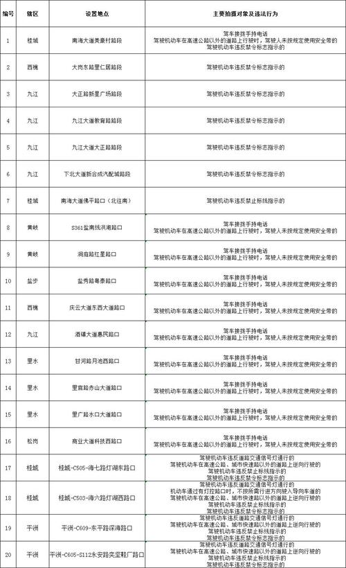 【江门市限行/江门市限行路段】-第1张图片 【江门市限行/江门市限行路段】-第1张图片