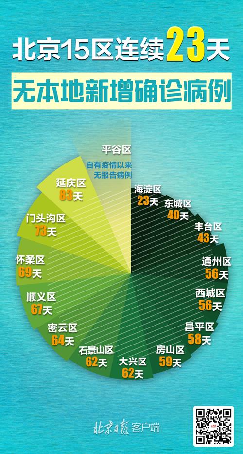 疫情北京/疫情北京禁止河北省车牌-第4张图片 疫情北京/疫情北京禁止河北省车牌-第4张图片