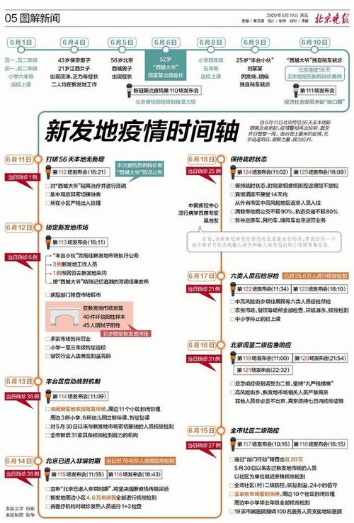 疫情北京/疫情北京禁止河北省车牌-第5张图片 疫情北京/疫情北京禁止河北省车牌-第5张图片
