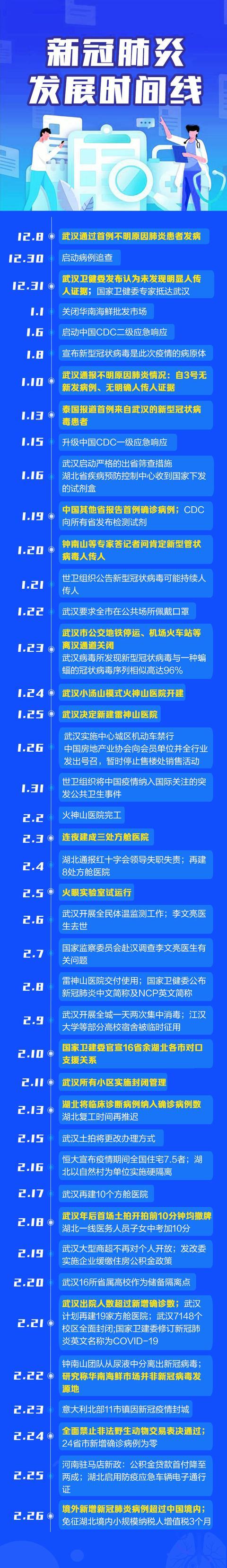 疫情北京/疫情北京禁止河北省车牌-第6张图片 疫情北京/疫情北京禁止河北省车牌-第6张图片