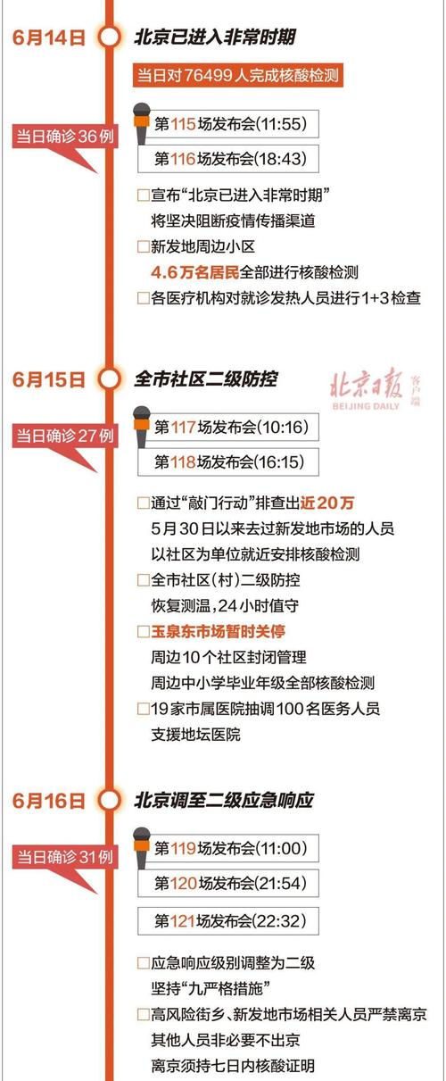 疫情北京/疫情北京禁止河北省车牌-第7张图片 疫情北京/疫情北京禁止河北省车牌-第7张图片
