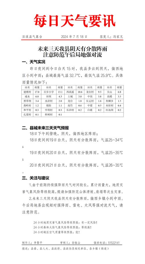 弥渡天气-弥渡天气预报30天查询