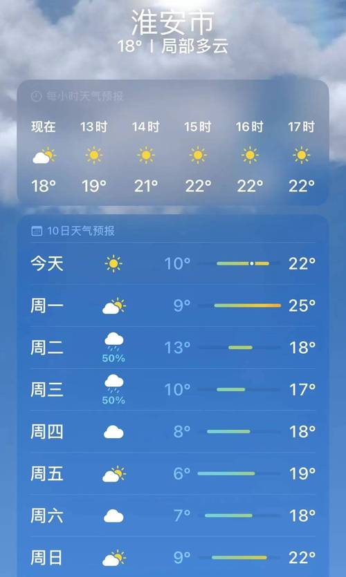 淮安天气预报-淮安天气预报15天当地天气查询表-第2张图片 淮安天气预报-淮安天气预报15天当地天气查询表-第2张图片