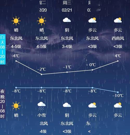 淮安天气预报-淮安天气预报15天当地天气查询表-第3张图片 淮安天气预报-淮安天气预报15天当地天气查询表-第3张图片