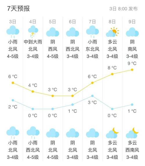 淮安天气预报-淮安天气预报15天当地天气查询表-第4张图片 淮安天气预报-淮安天气预报15天当地天气查询表-第4张图片