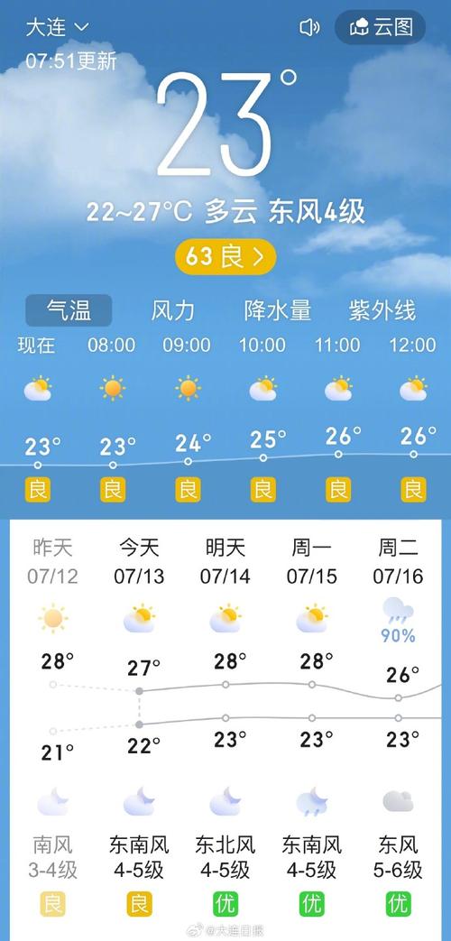 辽宁大连天气预报/辽宁大连天气实况围观