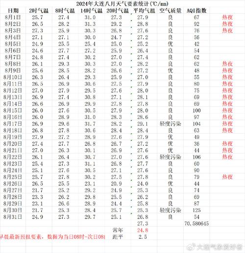 辽宁大连天气预报/辽宁大连天气实况围观-第5张图片 辽宁大连天气预报/辽宁大连天气实况围观-第5张图片
