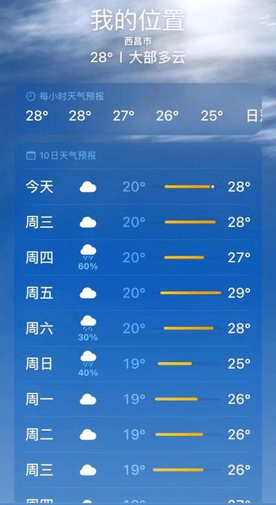 关于“文昌天气”你可能想知道-第9张图片 关于“文昌天气”你可能想知道-第9张图片