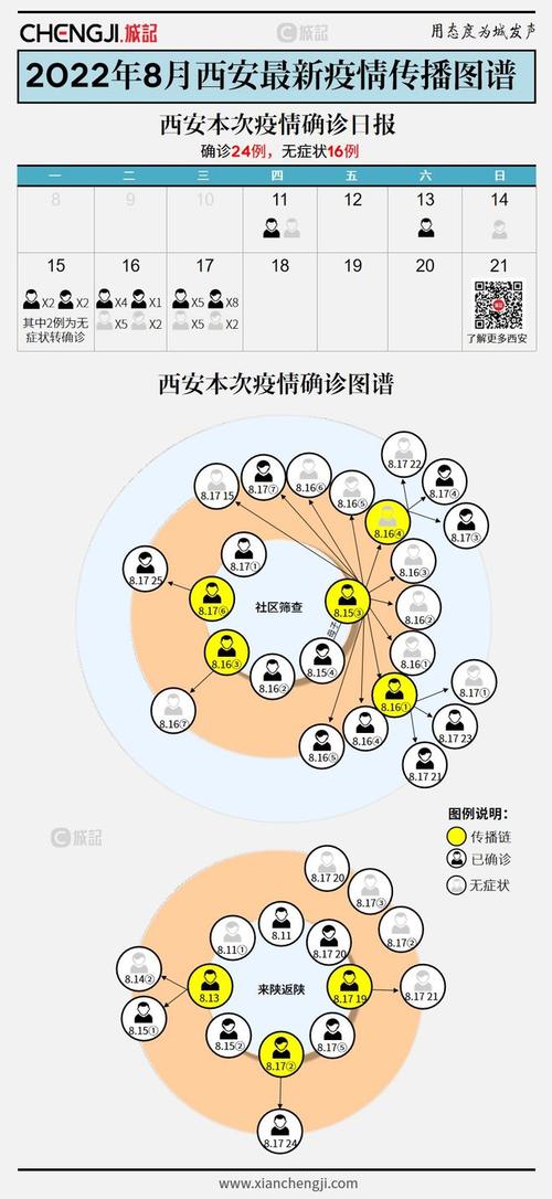 关于“西安疫情”你可能想知道-第6张图片