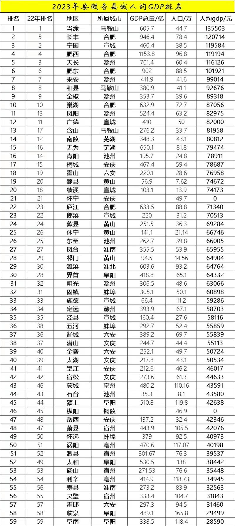 关于“安徽重点疫情地区”你可能想知道-第6张图片 关于“安徽重点疫情地区”你可能想知道-第6张图片