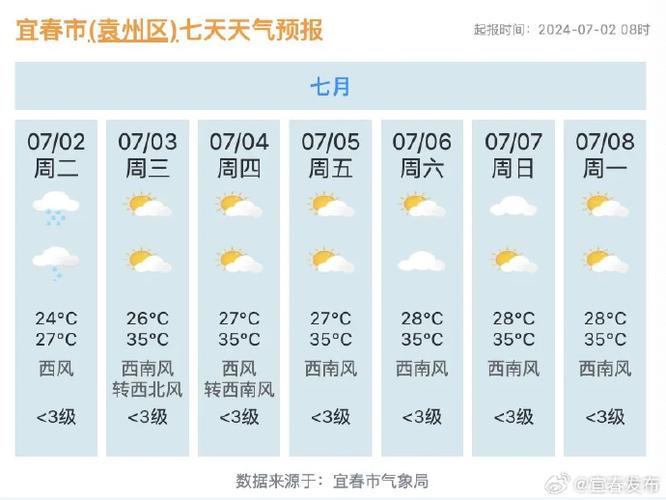 【宜春天气预报/宜春天气预报30天准确 一个月】
