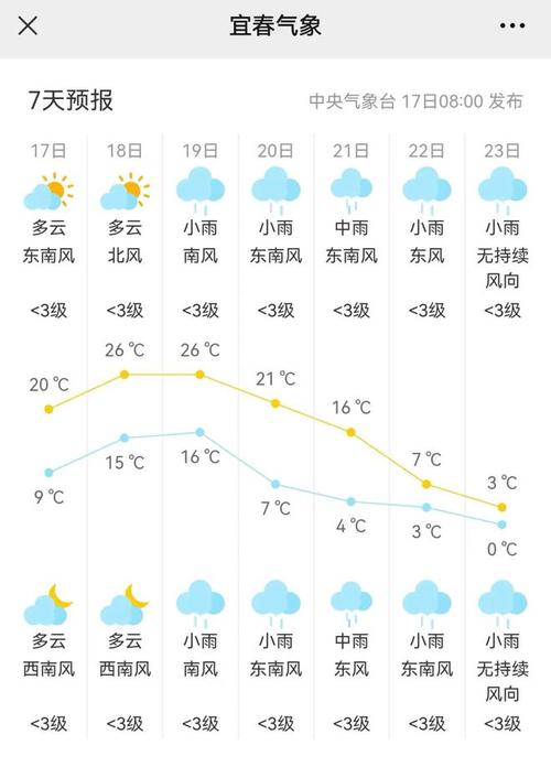 【宜春天气预报/宜春天气预报30天准确 一个月】-第3张图片 【宜春天气预报/宜春天气预报30天准确 一个月】-第3张图片