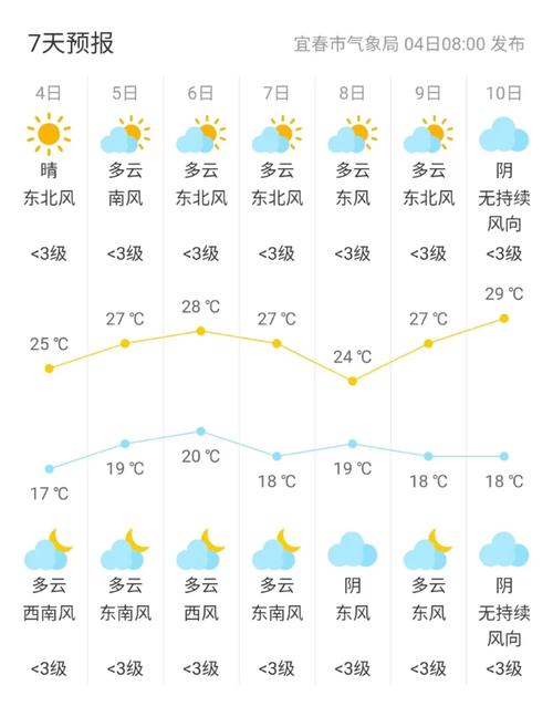 【宜春天气预报/宜春天气预报30天准确 一个月】-第4张图片 【宜春天气预报/宜春天气预报30天准确 一个月】-第4张图片