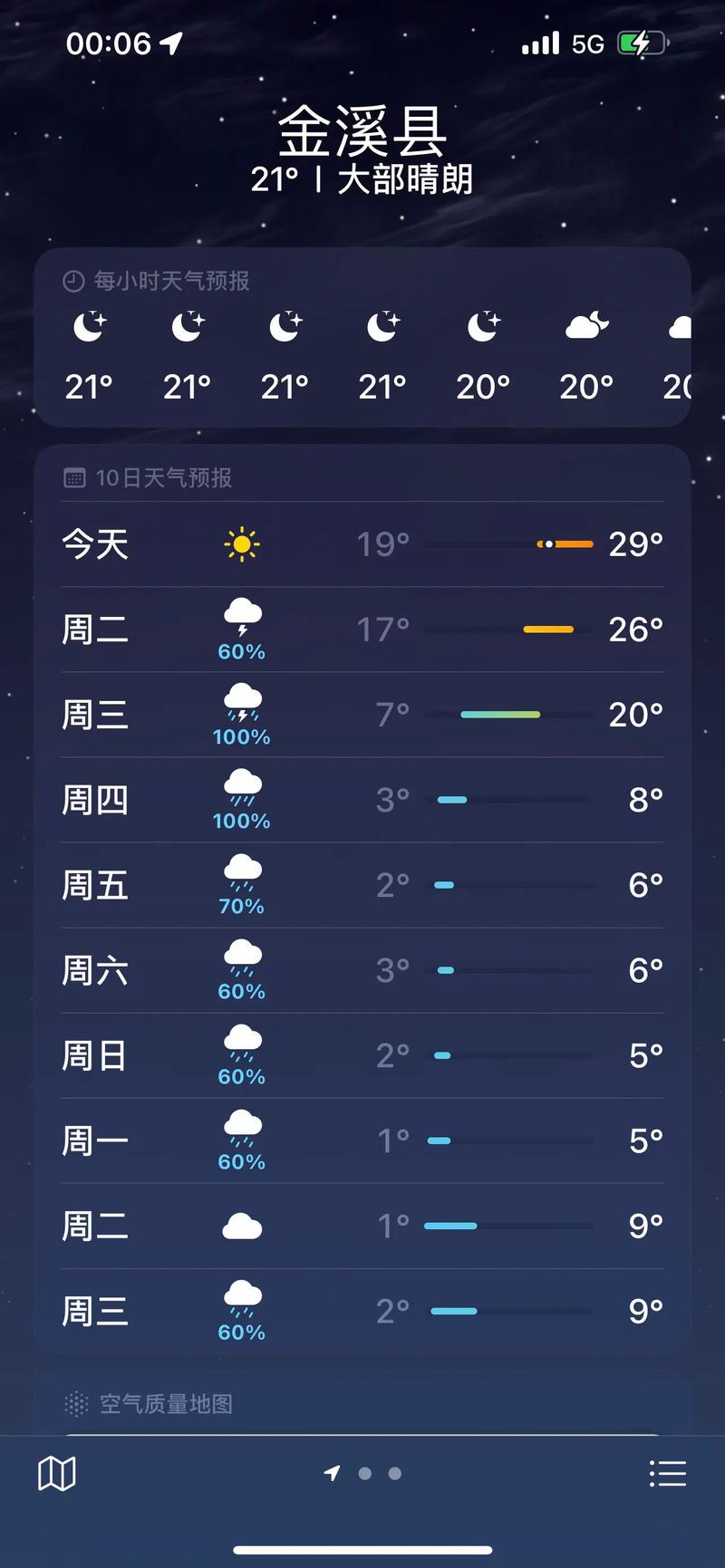 【宜春天气预报/宜春天气预报30天准确 一个月】-第5张图片 【宜春天气预报/宜春天气预报30天准确 一个月】-第5张图片