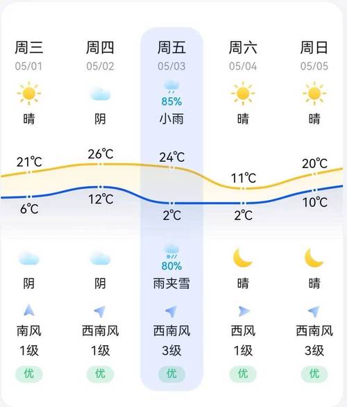 【集宁天气/内蒙古未来三天大暴雪】-第7张图片