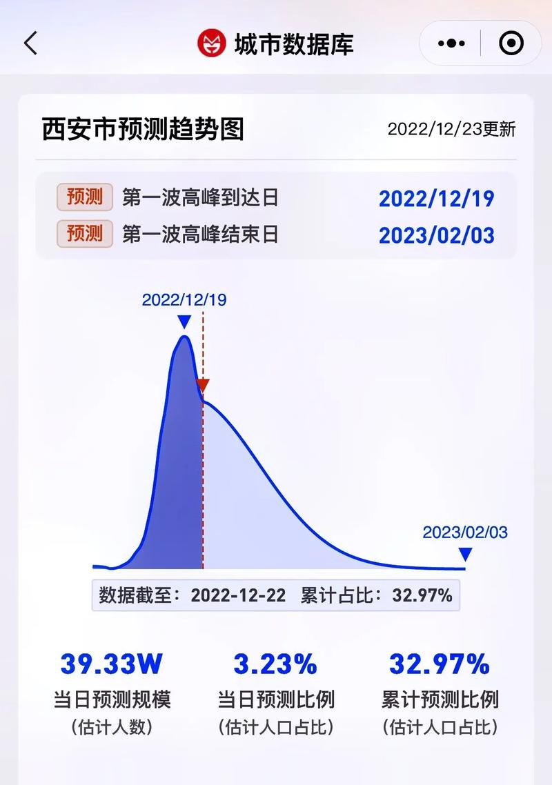 安徽疫情图表-安徽疫情趋势图-第8张图片 安徽疫情图表-安徽疫情趋势图-第8张图片