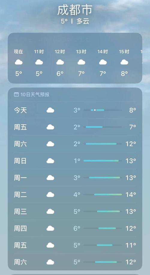 【四川成都天气/四川成都天气预报30天准确率】