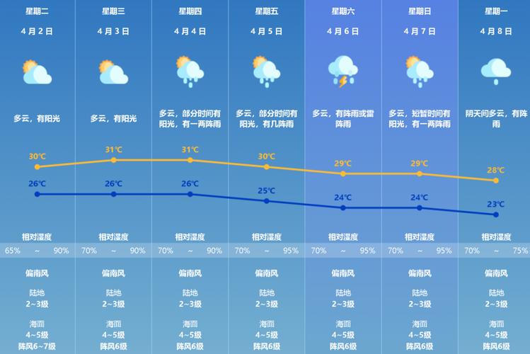 邹平天气,邹平天气预报今明后三天-第4张图片 邹平天气,邹平天气预报今明后三天-第4张图片