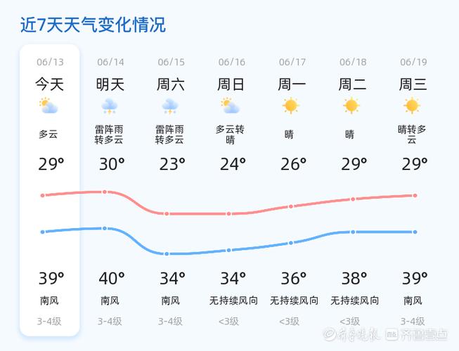 邹平天气,邹平天气预报今明后三天-第5张图片 邹平天气,邹平天气预报今明后三天-第5张图片