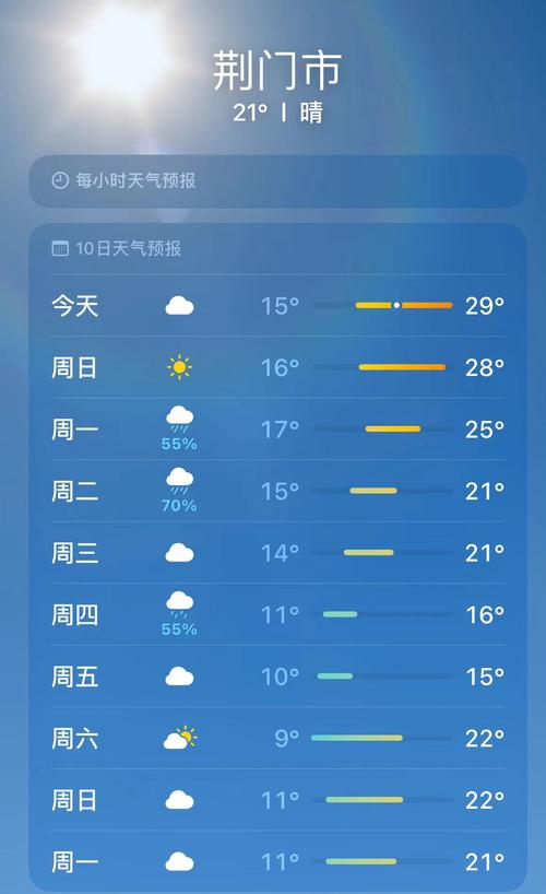 【湖北荆门天气/湖北荆门天气预报30天查询结果】-第4张图片 【湖北荆门天气/湖北荆门天气预报30天查询结果】-第4张图片