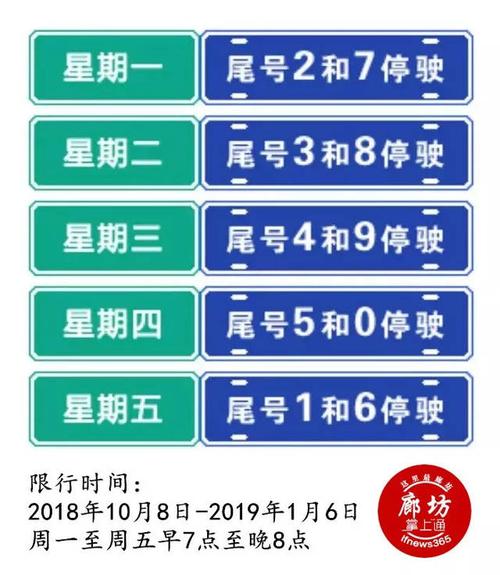 关于“廊坊尾号限行”你可能想知道-第1张图片 关于“廊坊尾号限行”你可能想知道-第1张图片