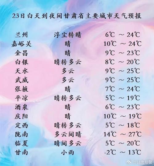 兰州天气预报，兰州天气预报7天查询
