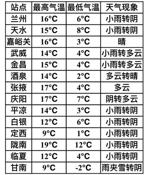 兰州天气预报,兰州天气预报7天查询-第2张图片 兰州天气预报,兰州天气预报7天查询-第2张图片