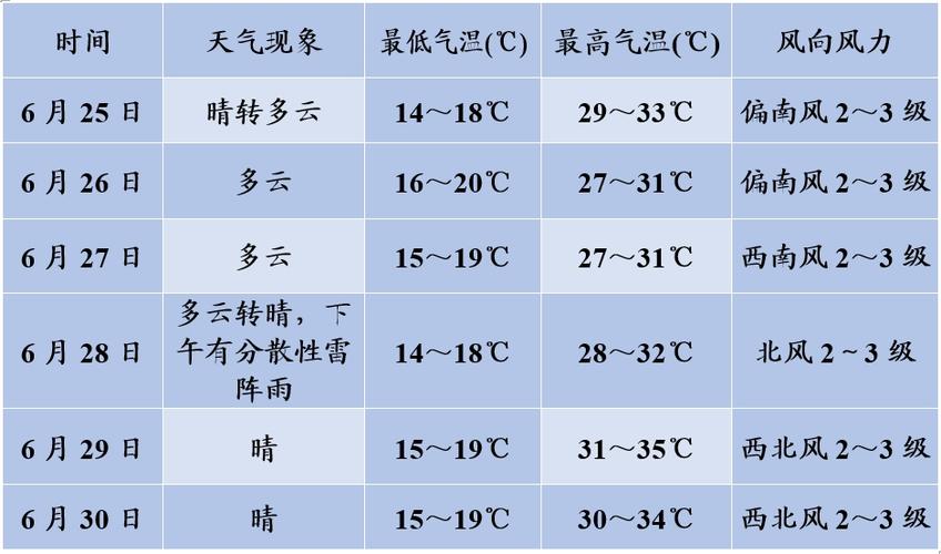 兰州天气预报,兰州天气预报7天查询-第3张图片 兰州天气预报,兰州天气预报7天查询-第3张图片