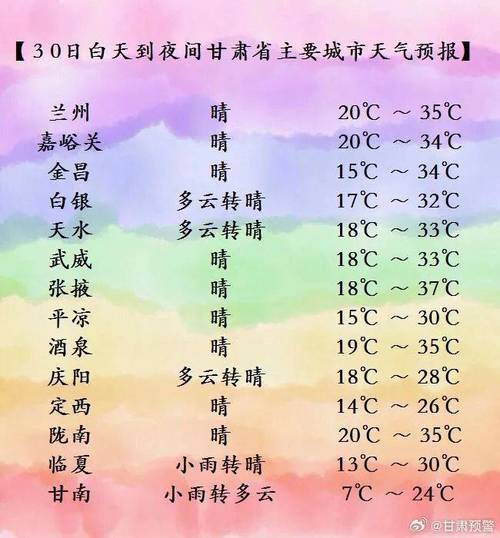 兰州天气预报,兰州天气预报7天查询-第4张图片 兰州天气预报,兰州天气预报7天查询-第4张图片